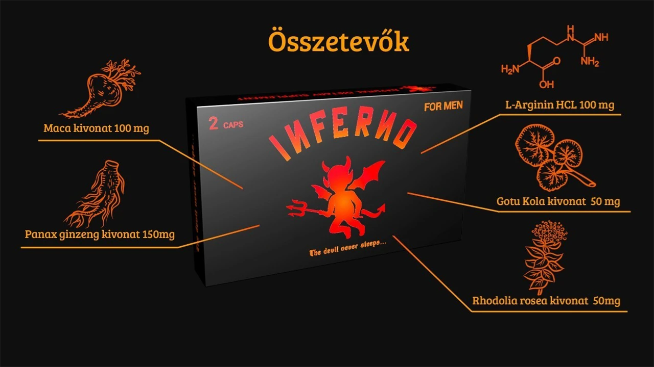 inferno összetevők